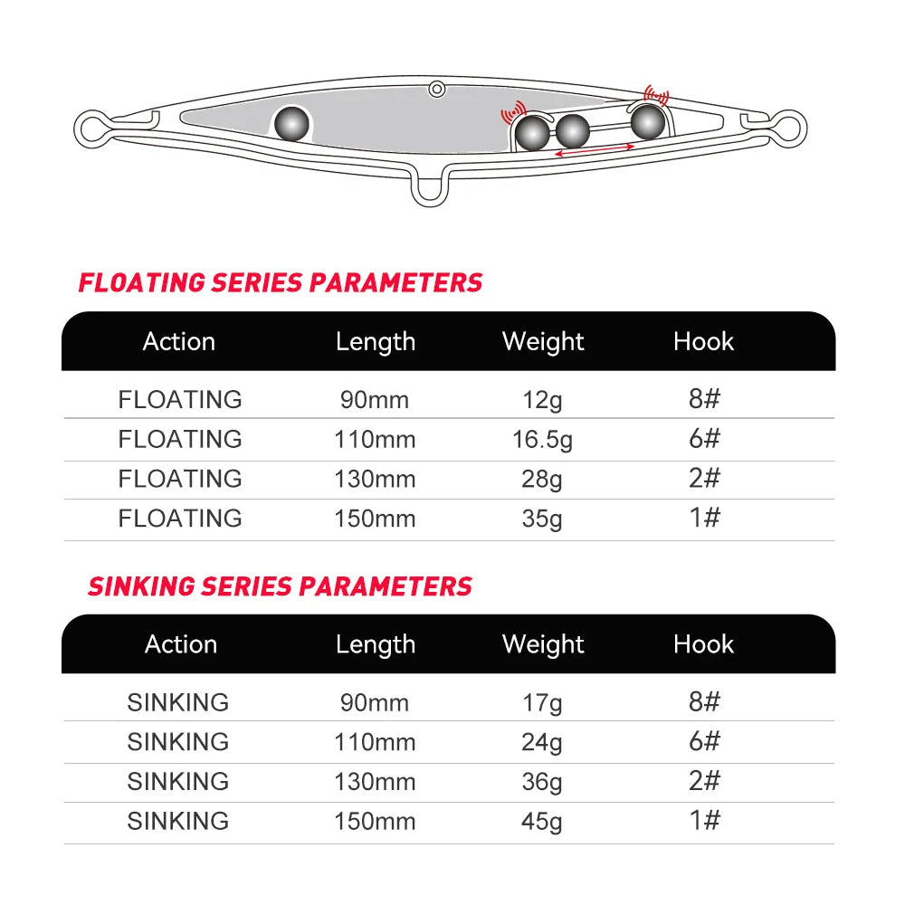 YOOFISH Pencil Flottant 90–150mm – Stickbait Topwater Bar/Brochet