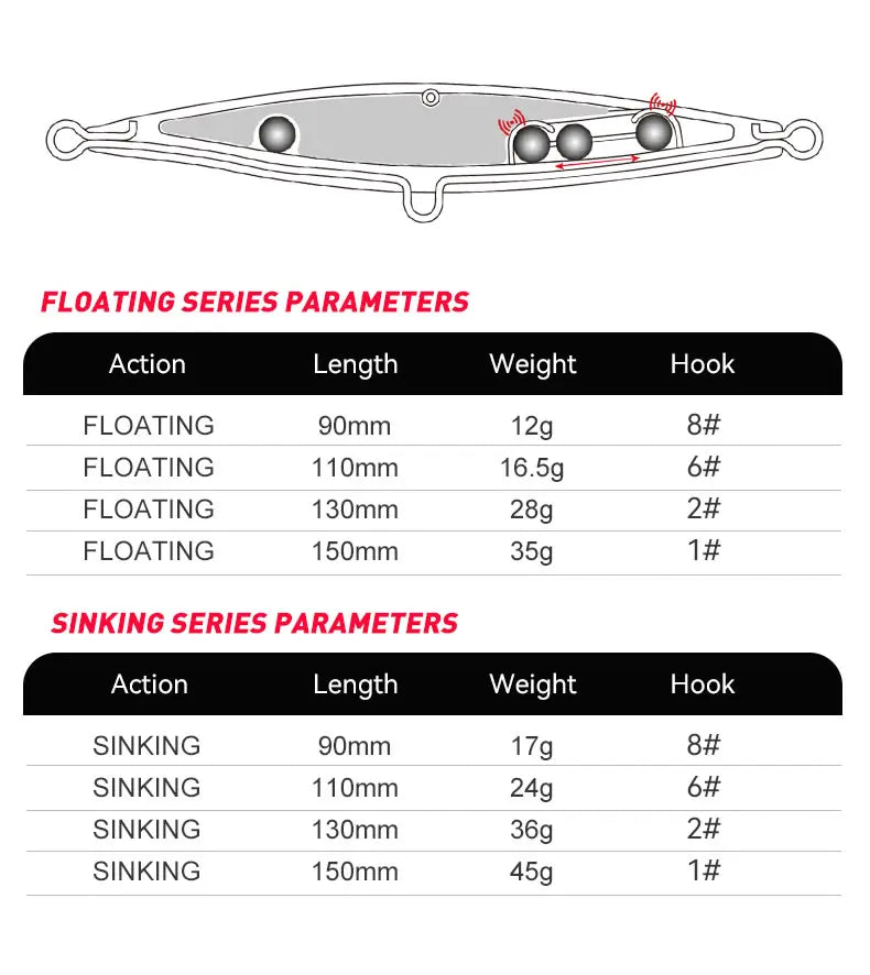YOOFISH Pencil Flottant 90–150mm – Stickbait Topwater Bar/Brochet